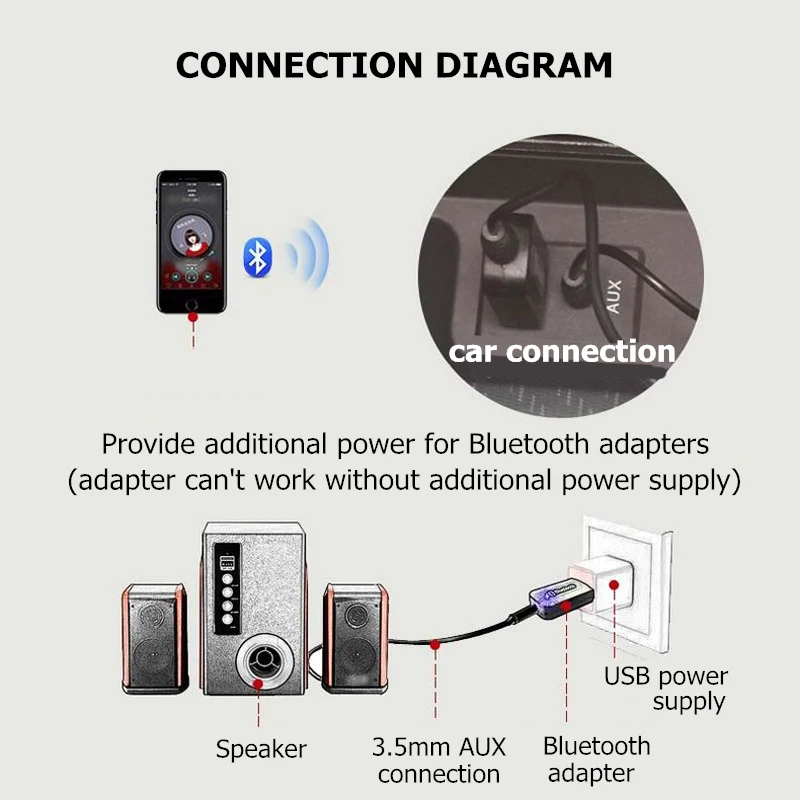 Binful Беспроводной A2DP ключ стерео USB Bluetooth Музыка Аудио стереоресивер адаптер, автомобильный набор свободные руки, AUX кабель для Android/IOS 3,5 мм Jack