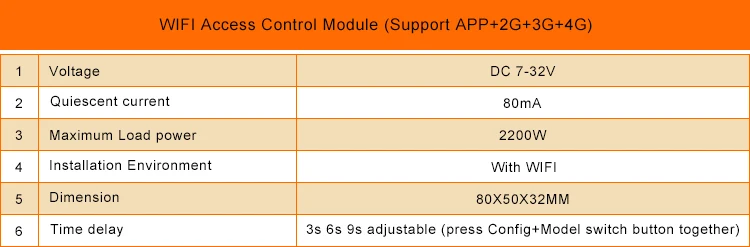 Wifi модуль управления доступом(Поддержка приложения+ 2G+ 3G+ 4G) с задержкой времени