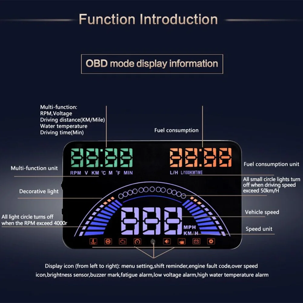 Gps Автомобильный спидометр+ OBD2 дисплей 5,8 дюймов авто HUD лобовое стекло проектор автомобиля превышение скорости Предупреждение данных диагностический инструмент