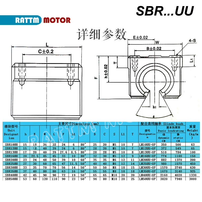 SBR...UU 