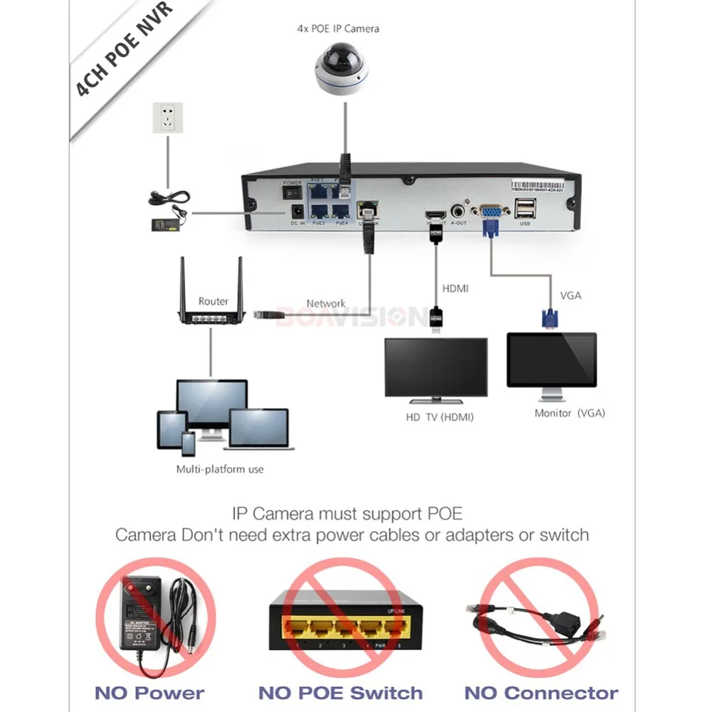  52V H.265 4CH / 8CH 4MP 5MP POE CCTV NVR P2P Network Video Recorder For POE IP Cameras Security Sur - 32894945833