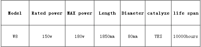 W8 180 w CO2 лазерной трубки водяного охлаждения 80 мм Диаметр 1850 мм, длина для лазерной клубня