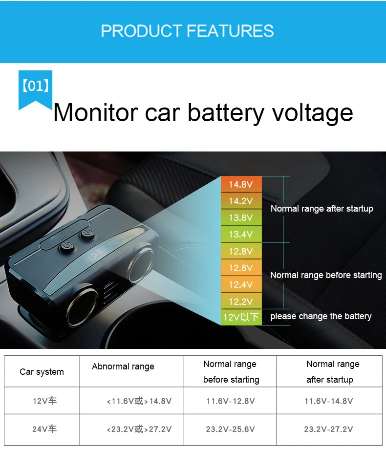 Двойной зарядное устройство USB 2 Способ автомобильного прикуривателя разъем сплиттер зарядное устройство DC 12~ 24 В прикуриватель розетка с дисплеем напряжения