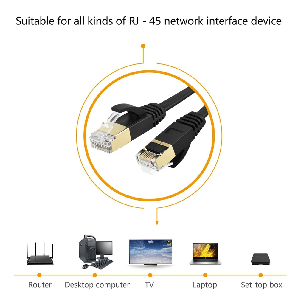 _ Cat 7 Ethernet кабель RJ45 cat EMK сетевой RJ 45 1 м 2 8 20 маршрутизатор для ноутбука XBox ПК cat7