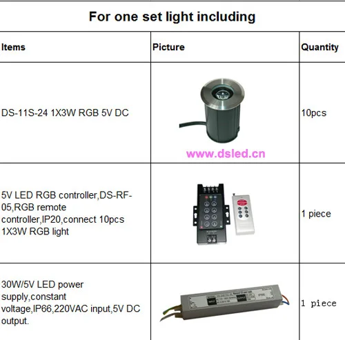 DS-11S-24-3W-RGB set design