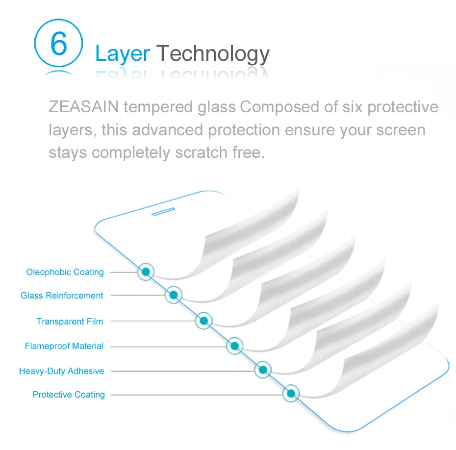 [2 упаковки] Оригинальная защитная пленка ZEASAIN 9H 2.5D 0,3 мм из закаленного стекла премиум-класса для iPhone 5 5S se 6 6s 7 Plus