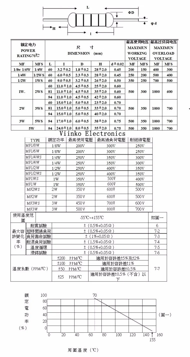 100 шт. 680 Ом 1/4W 680R металлического пленочного резистора 680ohm 0,25 W 1% по ограничению на использование опасных материалов в производстве