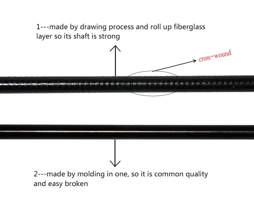 2--two different fiberglass shafts)