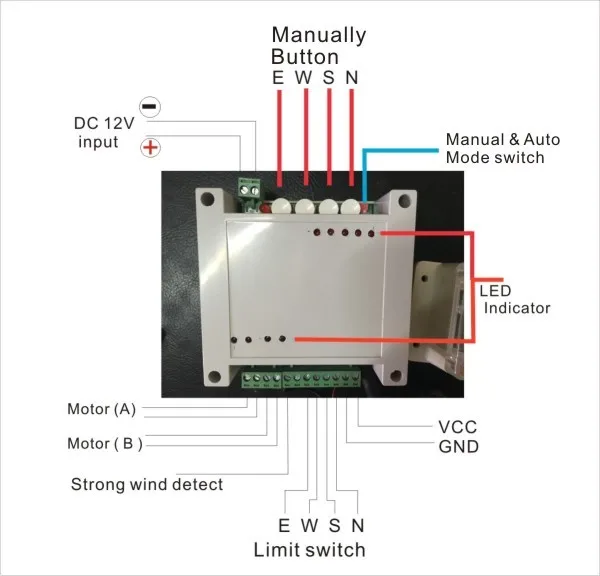 SST-16007 guide