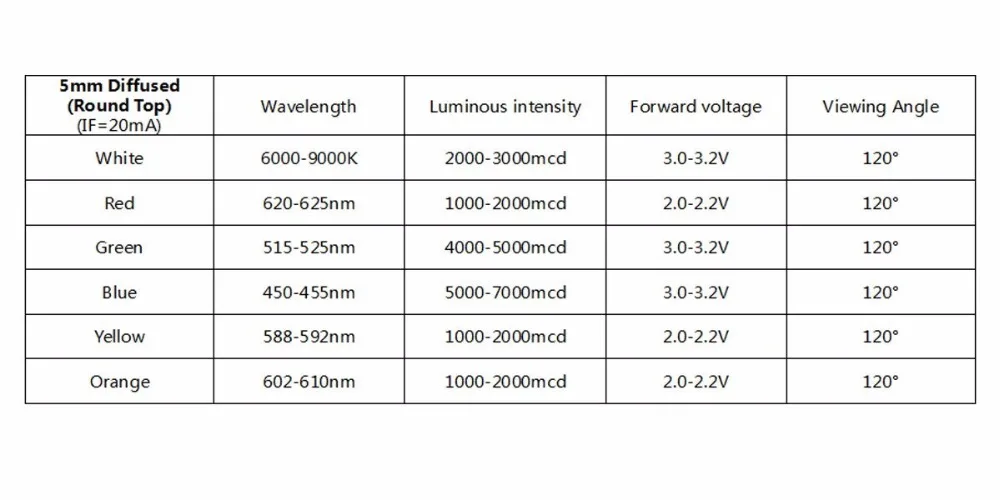 LED 5 _ 3