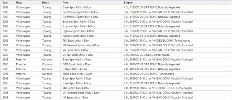 2 шт. для нового audi Q7 Porsche Cayenne Volkswagen Touareg Передний левый и правый пневматическая подвеска амортизатор strut 7L5616039, 7L6616040D