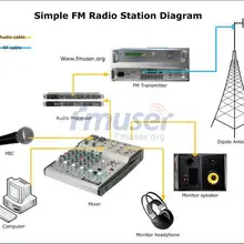 1000 W FM радио