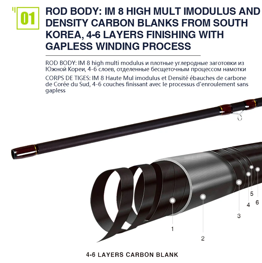 Новое поступление удочка для ловли нахлыстом для большой игры 9/10#11/12#4,2 м/14 футов 4 секции углеродная удочка для морской рыбалки Быстрый светильник удочка для рыбалки