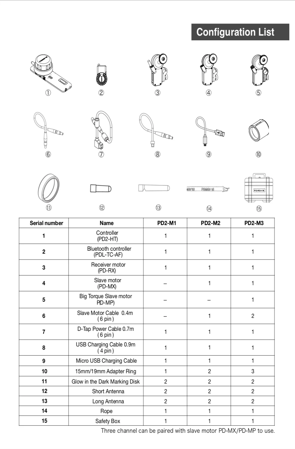 configuration2