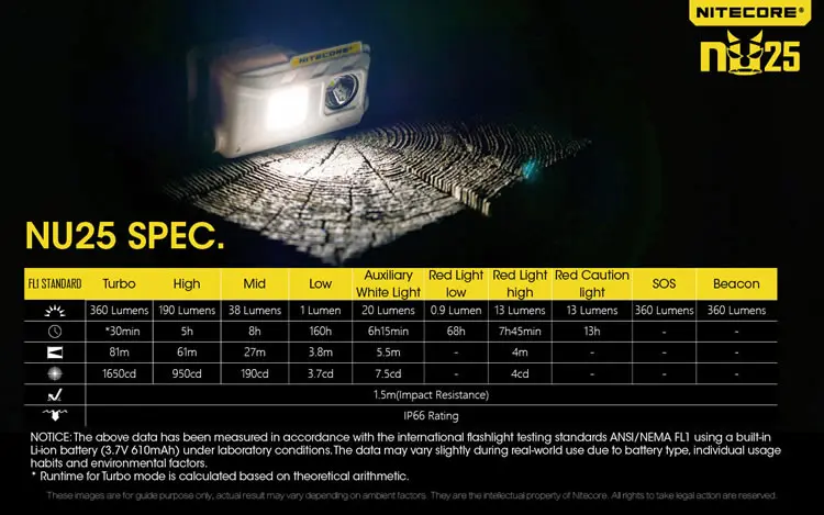 Налобный фонарь NITECORE NU25 3* CREE XP-G2 S3 макс. 360лм, головной светильник с дальностью луча 81 м, головной светильник с зарядным кабелем USB