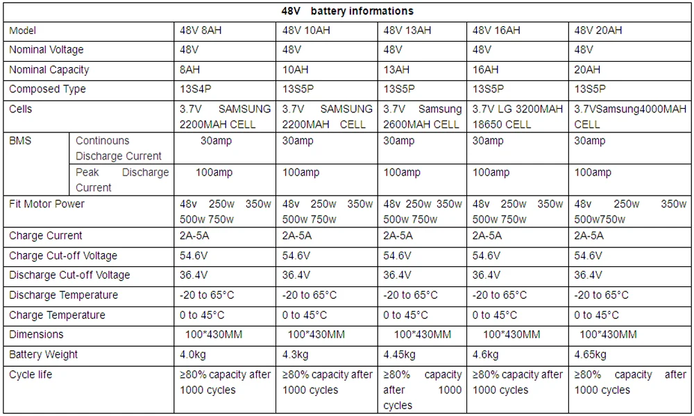 24V 36V 48V 10Ah 15Ah 20Ah 500W 750 W, фара для электровелосипеда в Батарея 24V 36V 48V бутылка для воды литий Батарея для Bafang/8FUN BBS01 BBS02