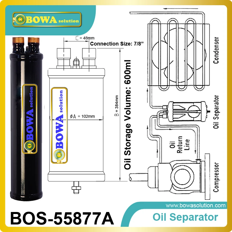 

Oil Separator recover a substantial quantity of oil and to make it return to the compressor as soon as possible.