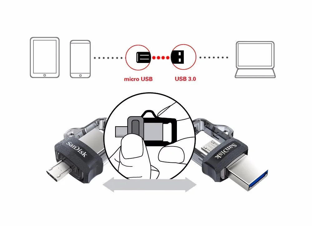 Двойной Флеш-накопитель SanDisk Ultra Dual OTG usb флэш-накопитель SDD3 130 м/с 16 Гб оперативной памяти, 32 Гб встроенной памяти, 64 ГБ USB 3,0 флэш-накопитель для Android телефон/настольный ПК