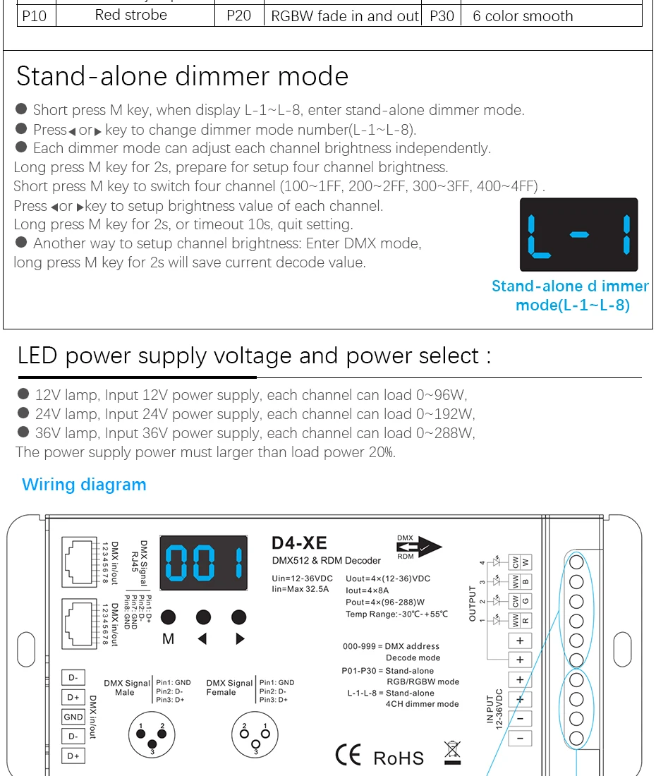 4 канал ПВМ постоянное напряжение DMX декодер с цифровым дисплеем XLR3 и RJ45 порт DC12-36V вход; 8A* 4CH выход максимальная мощность 1152 Вт