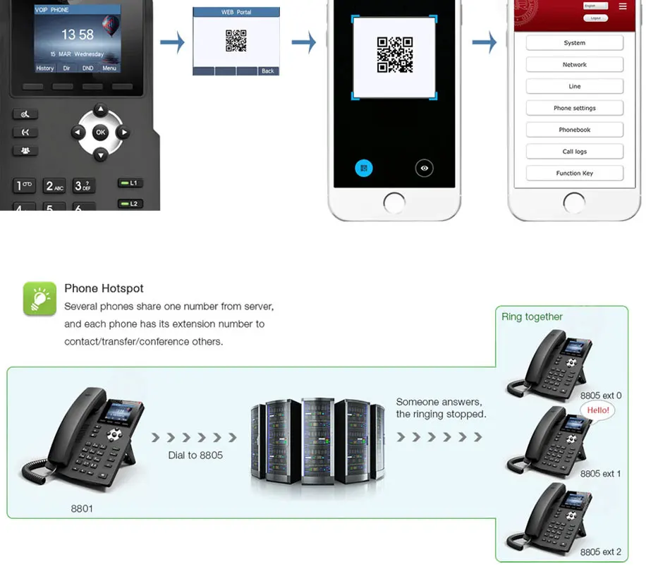 Высококлассный VoIP телефон 2,4 дюймов lcd Настольный X3SP корпоративный IP телефон HD Voice 2 SIP линии VoIP телефон