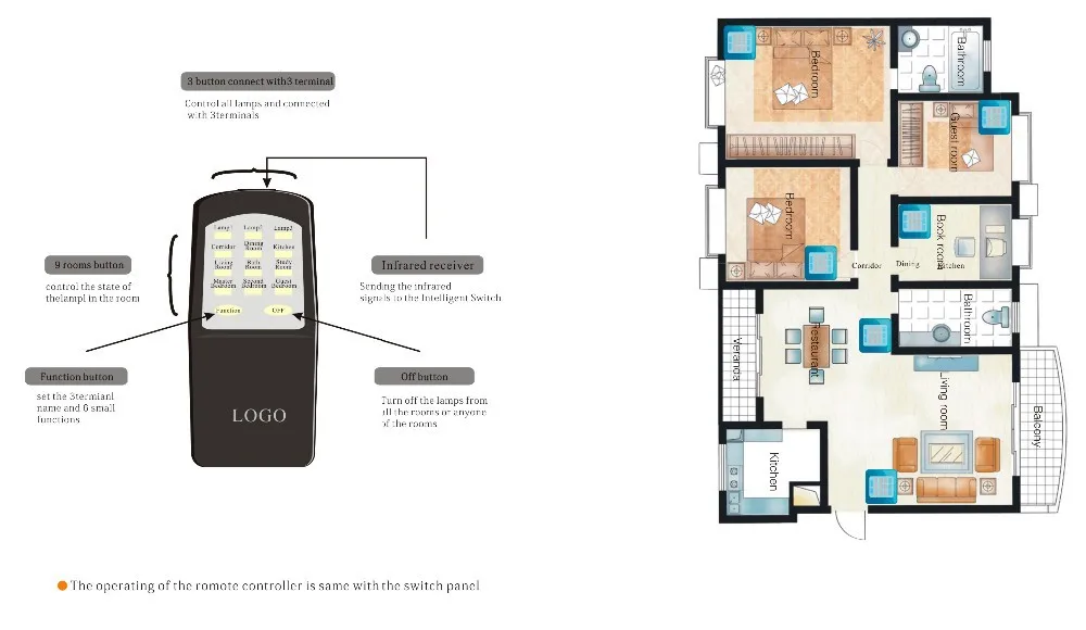 Remote controller