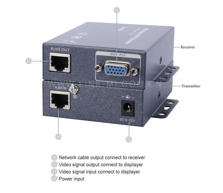 LINK-MI 300 м VGA удлинитель передатчик и приемник Cat5/5e/6 кабель 1920x1440 3,5 мм экран стены крытый/Открытый медиа выставка