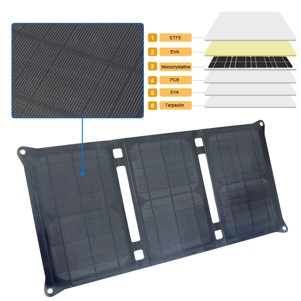 21w solar panel flexibel folable ETFE outdoor home kits portable 20w battery charger 5V usb 1A 2A 3A Tablet phone camping hiking