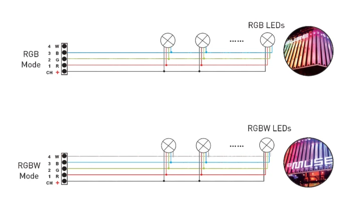 Светодио дный DMX-PWM декодер; DC12-24V вход; 3A* 16CH Max 48A 1152 Вт выход XLR-3/RJ45/Зеленый терминал Порты и разъёмы 16 Декодер каналов