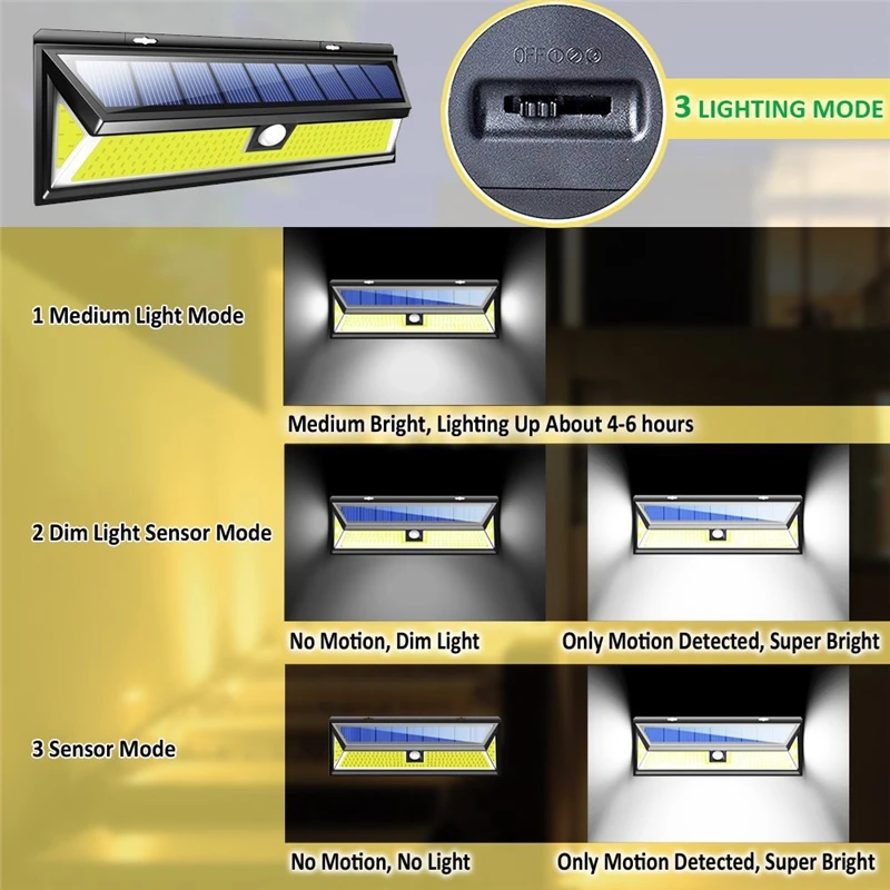 180 COB 900LM 3 режима Садовый Солнечный светодиодный светильник s наружная Солнечная лампа датчик движения 120 градусов Водонепроницаемый IP65 солнечный светильник безопасности