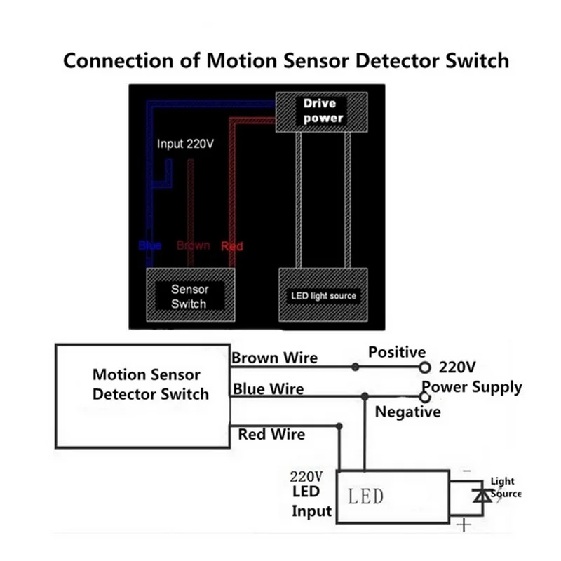 180 Degree Rotation Motion Sensor Light Switch AC 90V  to 240V Automatic Infrared PIR Motion Sensor Switch for LED Light