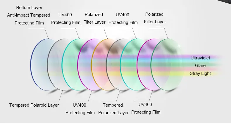 UV02