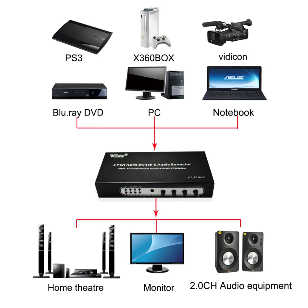 Wiistar стиль 3 порта Переключатель HDMI MHL аудио экстрактор 4 K EDID 5.1CH Spdif R/L конвертер