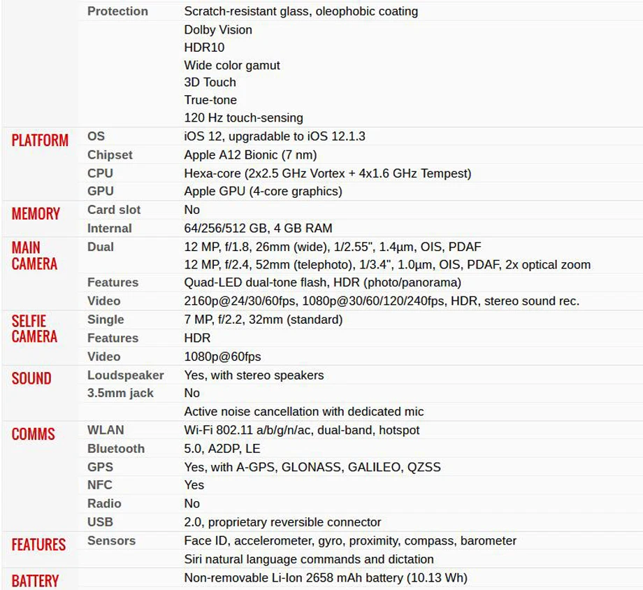 Apple iPhone Xs 5," RAM 4 Гб ROM 64 Гб/256 ГБ/512 ГБ мобильный телефон LTE Hexa Core Dual 12MP iOS12 Face ID NFC A12 Bionic