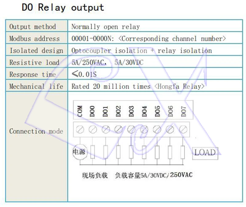 8AI аналоговый вход 4AO аналоговый выход 8DI переключатель вход 8DO реле Ethernet IO модуль RS485 RS232 MODBUS TCP& RTU