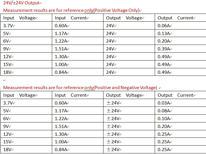 2 в 1 8 Вт Boost-Buck двойной+-напряжение платы 3-24 В до 5 В 6 в 9 в 10 в 12 В 15 в 18 в 24 В для АЦП ЦАП lcd op- amp Динамик