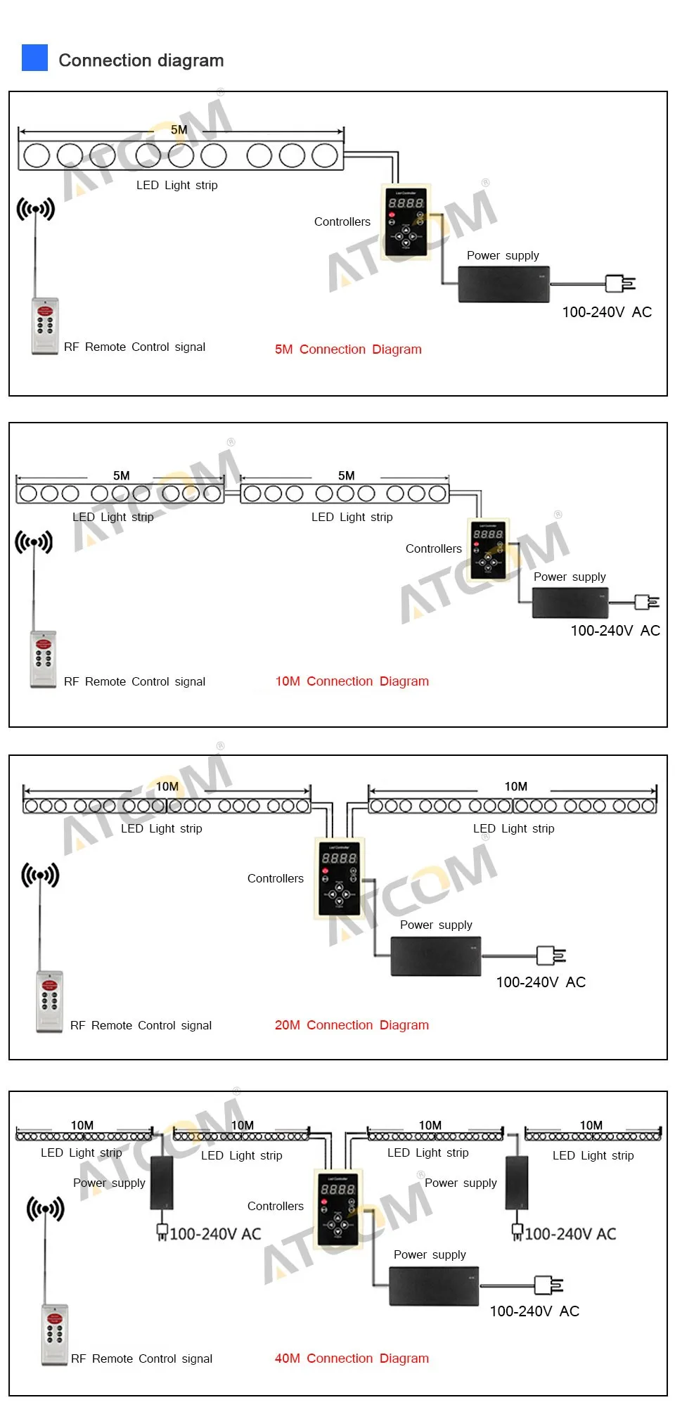 Цветная(RGB) 5050 SMD светодиодные подводные светильники 5 м DC12V Водонепроницаемый светодиодные полосы света для рождественские украшения плавательный бассейн открытый сад настенный Декор