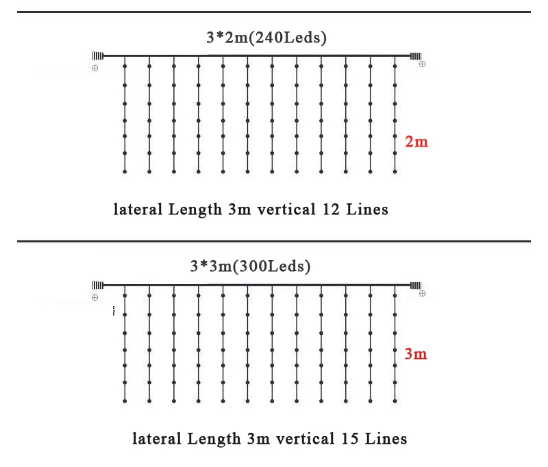 d (10)