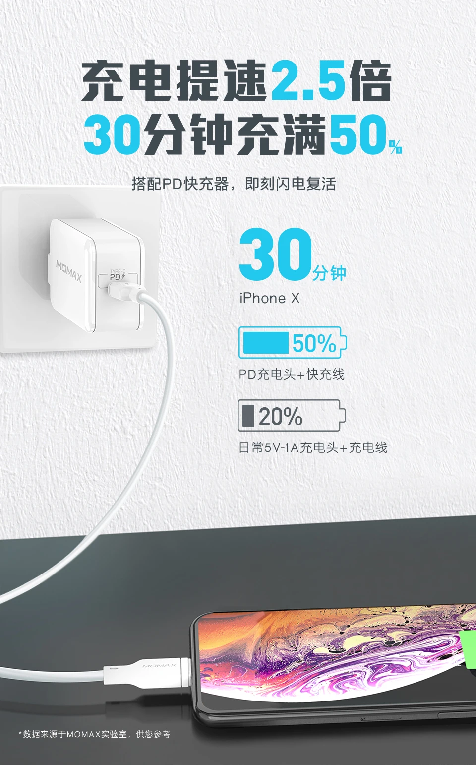 MFI usb c к lightning Кабель для iPhone 11 pro xs max xr 8 7 6 plus 5 apple ipad зарядное устройство pd Быстрая зарядка короткий 2 м 30 см