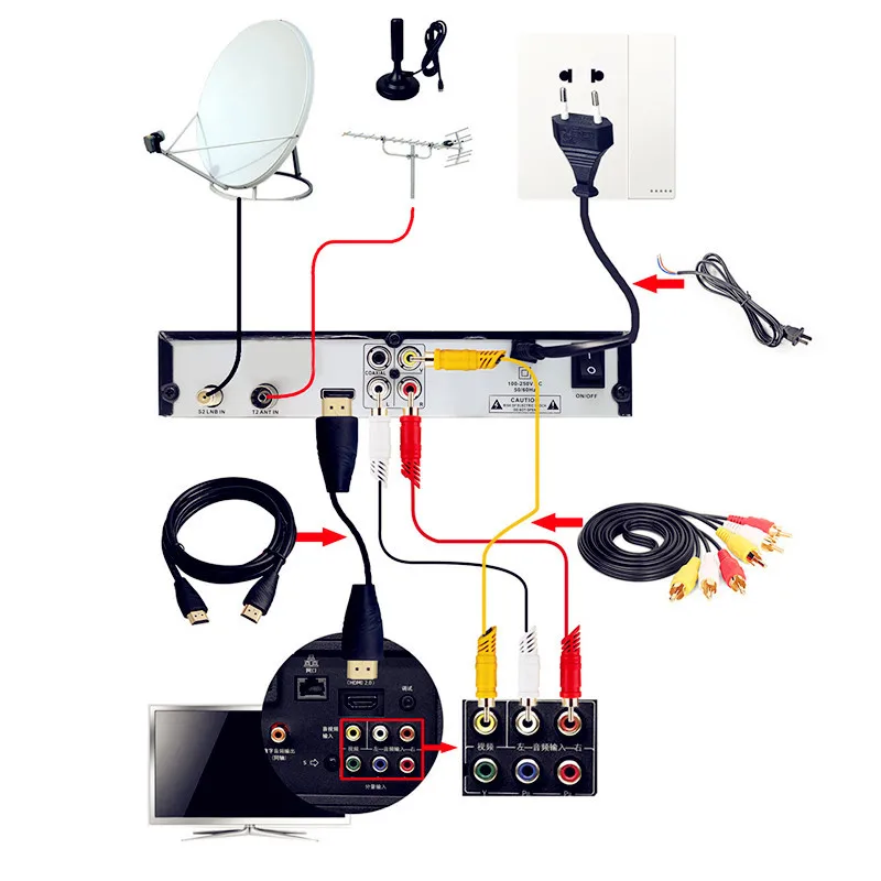 DVB-T2 DVB-S2 HD цифровой наземный спутниковый ТВ приемник комбо DVB S2 H.264 MPEG-4 ТВ тюнер Поддержка CCCAM Bisskey tv Stick