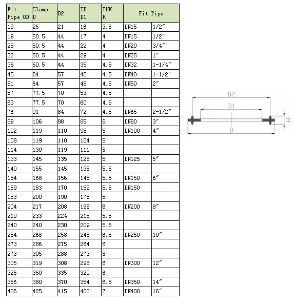 1 шт DN15 к DN80 Tri-Clamp крепление из фторопласта уплотнительная шайба Spacer Fit для трубы