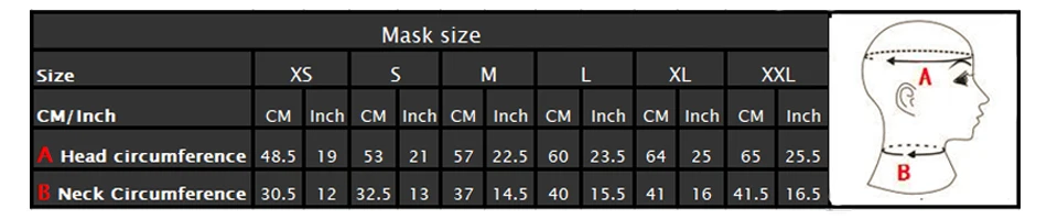 latex mask charts