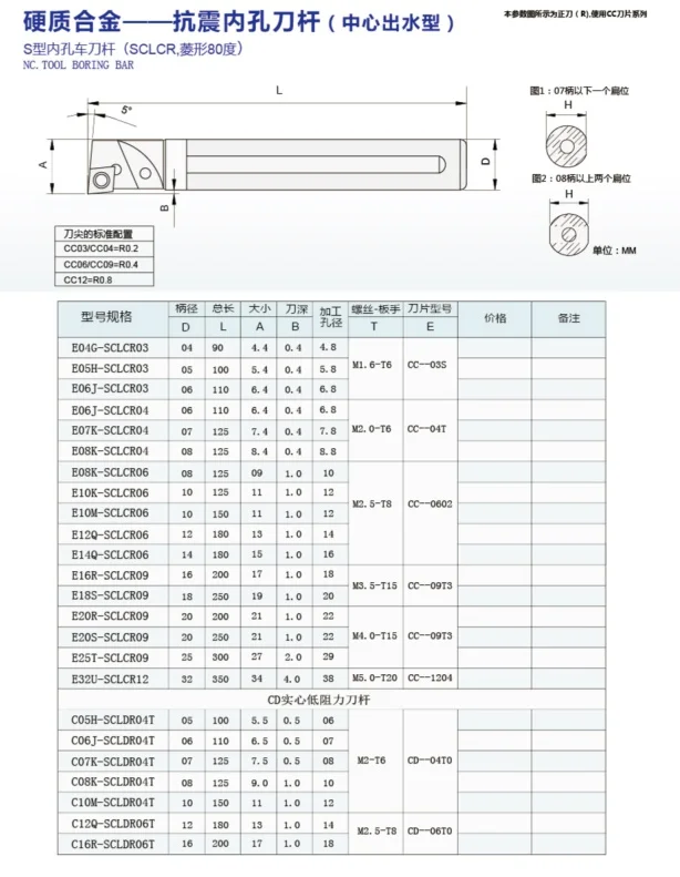 E32U-SCLCR12 или SCLCL12 скучно бары, карбидовые вставки инструмент, токарное лезвие, ЧПУ инструмент держатель, диаметр 32 мм бар для CC--1204 вставкой