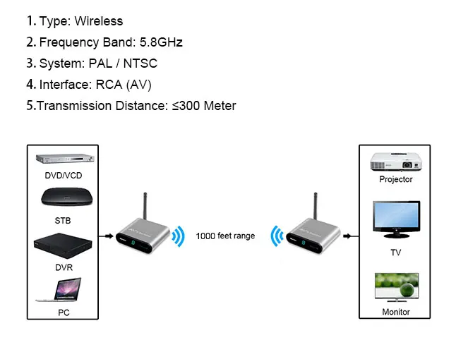 AV530-web-En-White_02