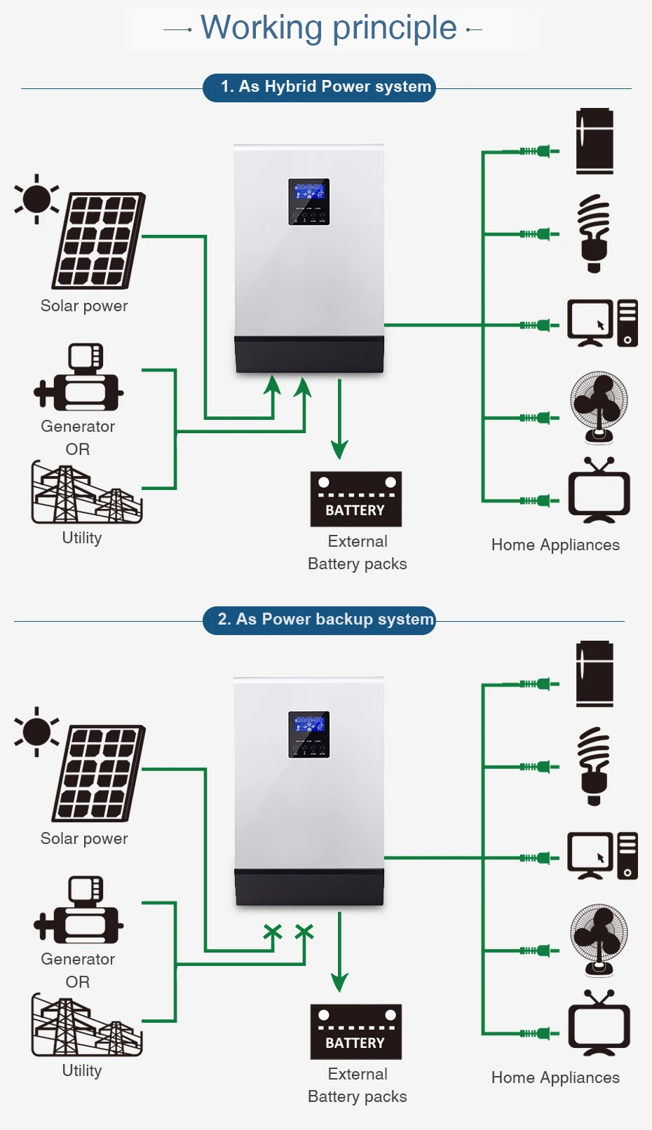 15KW 450VDC солнечный инвертор 80A MPPT 48Vdc 230VAC Гибридный автономный инвертор 60A зарядное устройство для 1 фазы и 3 фазы