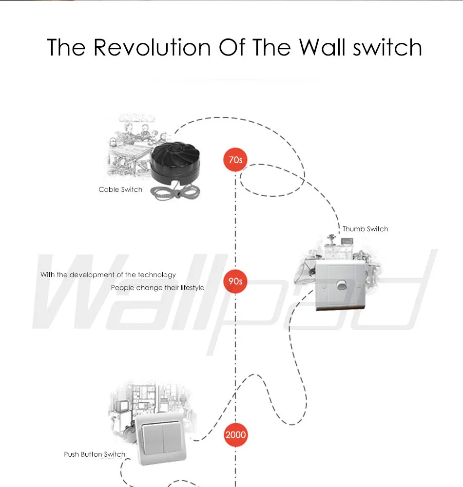 Двойной Шторы переключатель 110 V-250 V Wallpad Черный сенсорный экран Стекло Панель 6 кнопок Управление 2 Шторы жалюзи сенсорный настенный выключатель