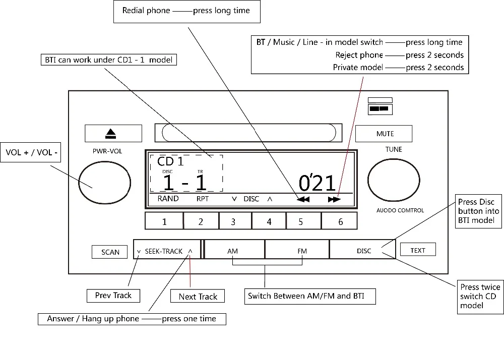 APPS2Car Bluetooth Hands Free адаптер автомобильный встроенный беспроводной USB AUX разъем интерфейс для Toyota Avensis 2003-2011, Auris 2007