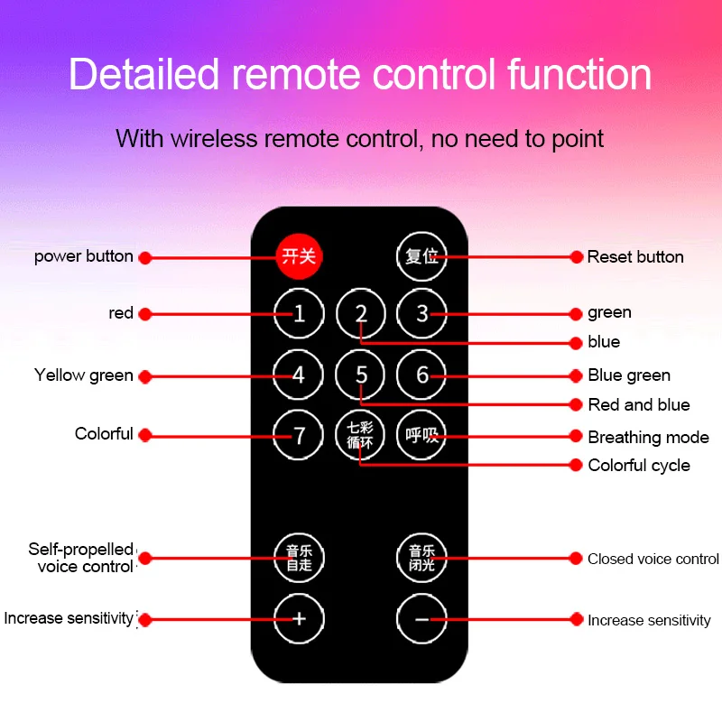 

Car Atmospheres Lamp LED Interior Foot Light Ambient USB Decoration Sound Control NR-shipping