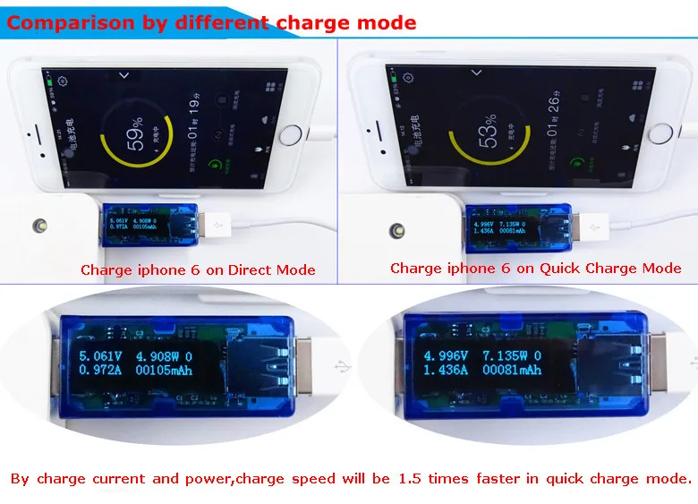 RD USB 3 0 quick charge белый 4 бит OLED детектор Вольтметр Амперметр мощность ёмкость метр
