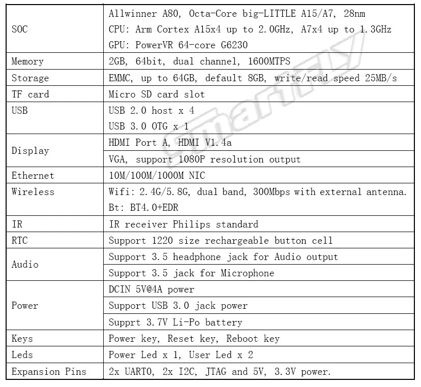 CC-A80/Cubieboard4 высокопроизводительная мини-ПК макетная плата/Cubieboard A80 Cortex A15x4 до 2,0 ГГц, A7x4/2 ГБ DDR 8G EMMC