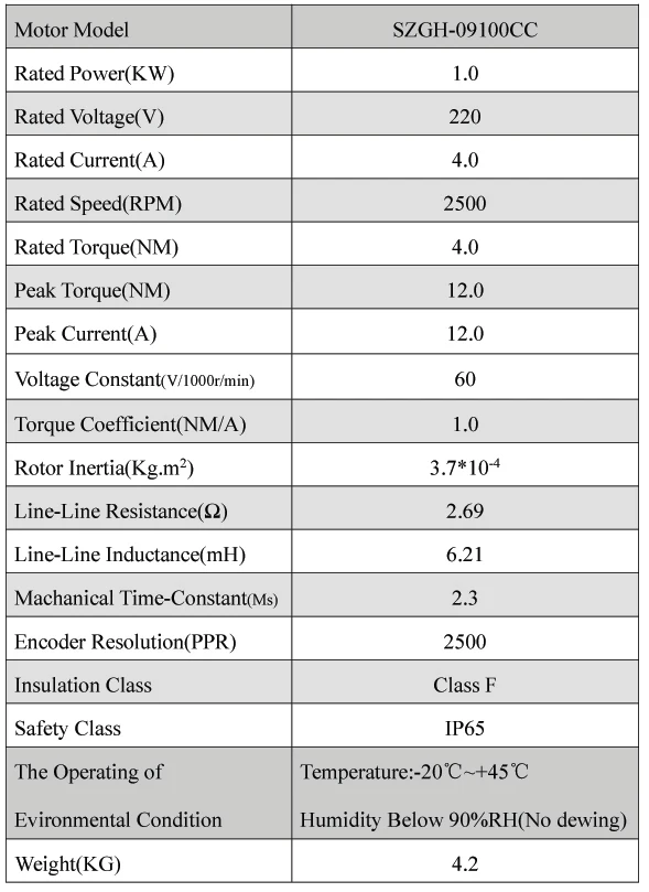 specs-09100CC